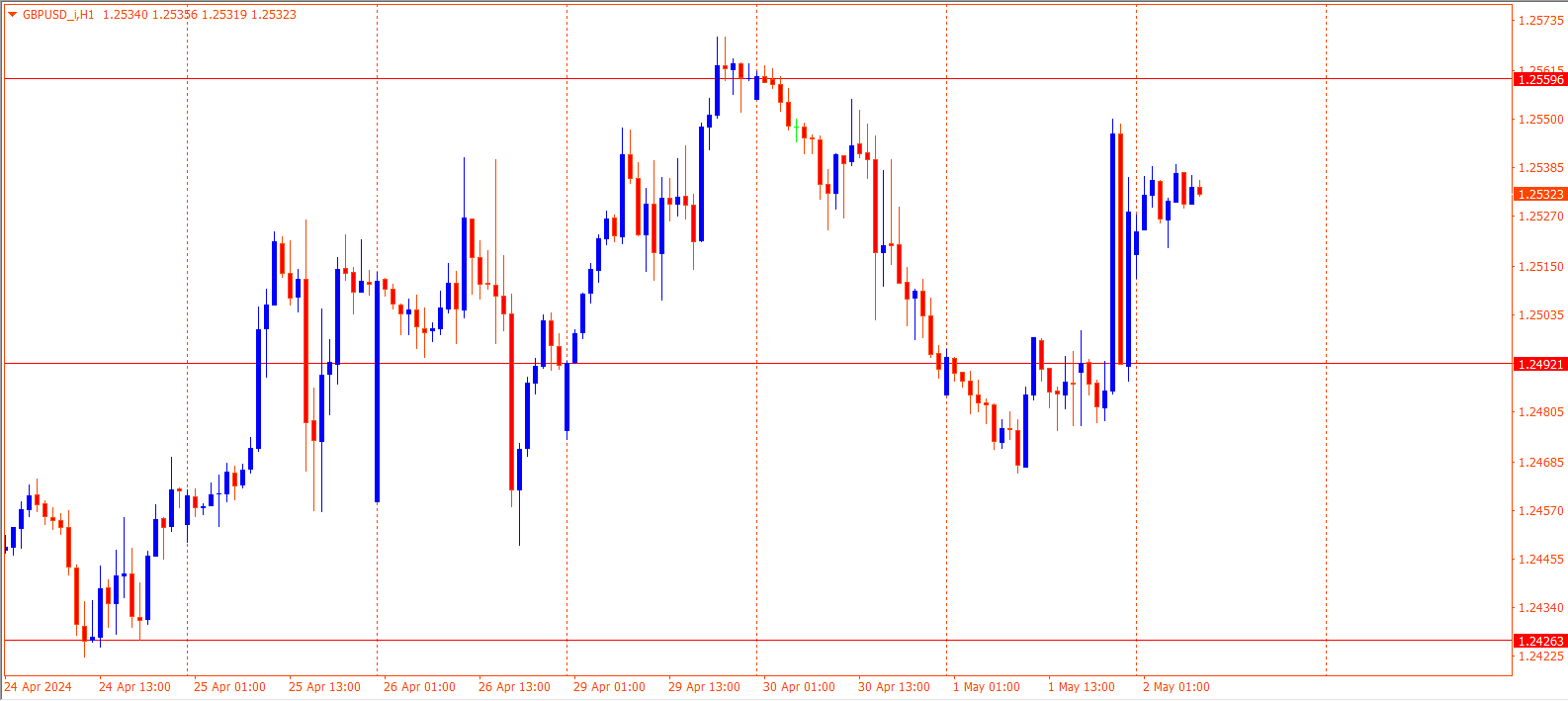 GBPUSD